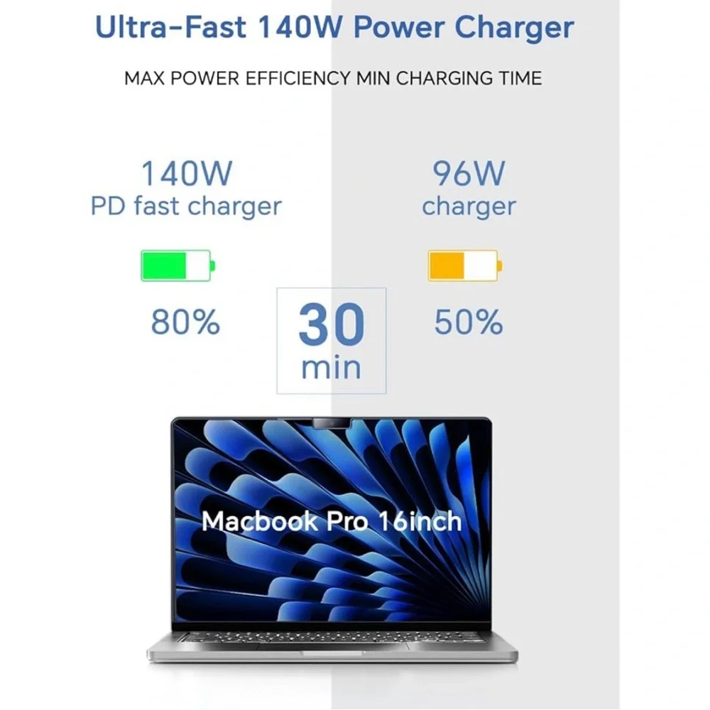 MK 140W Charger for MacBook Pro NWT
